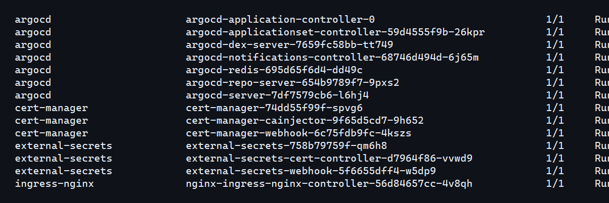 ผลลัพธ์ pods ของ Argo CD ingress cert-manager และ external-secrets