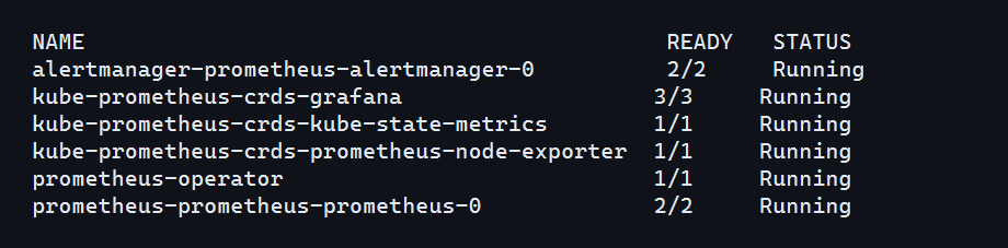 ตัวอย่างผลตรวจ pods ของ Grafana และ Prometheus components ในสถานะ Running